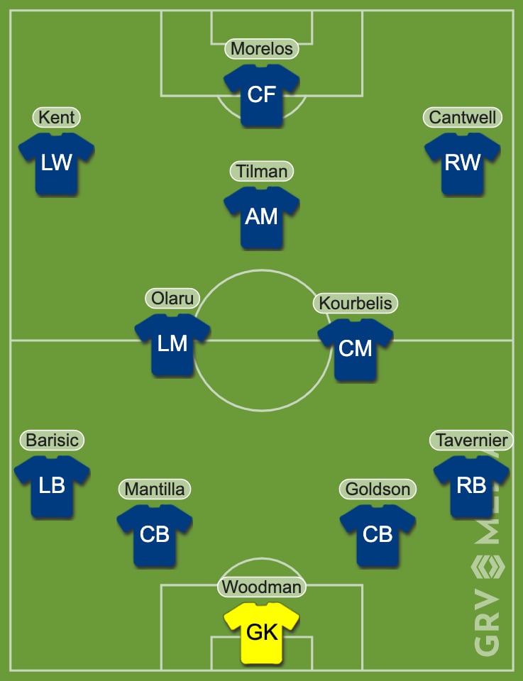 Rangers Potential XI for the 2023/24 campaign