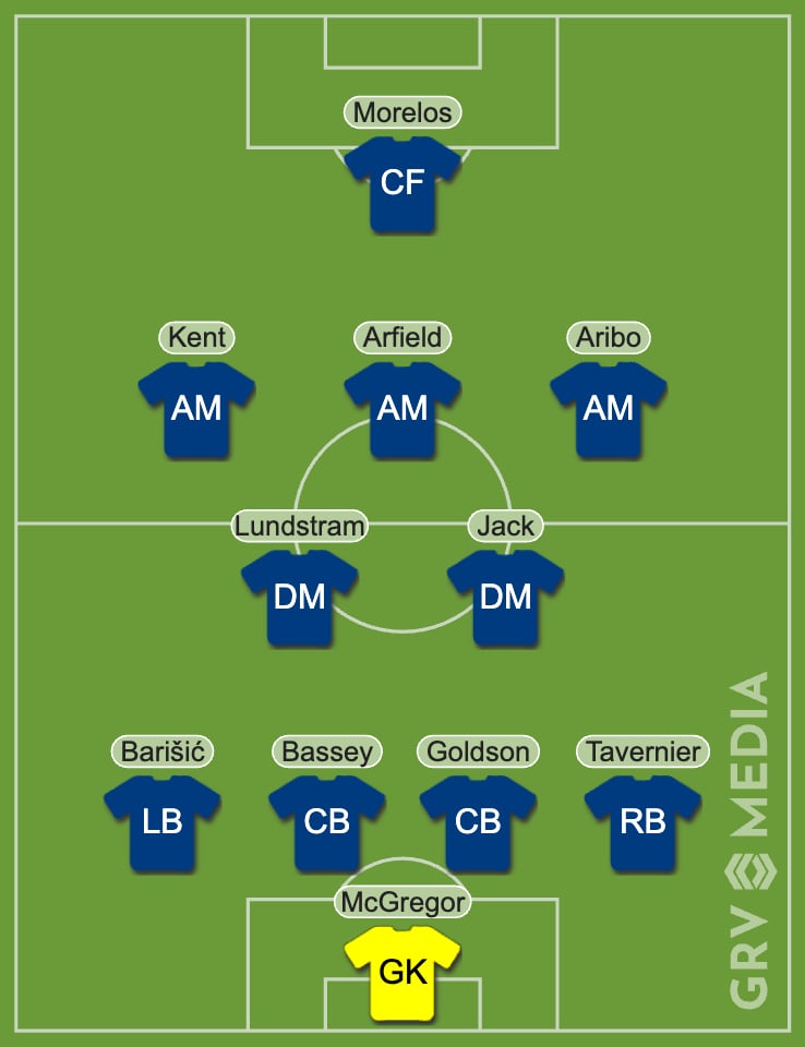 Rangers vs Borussia Dortmund team