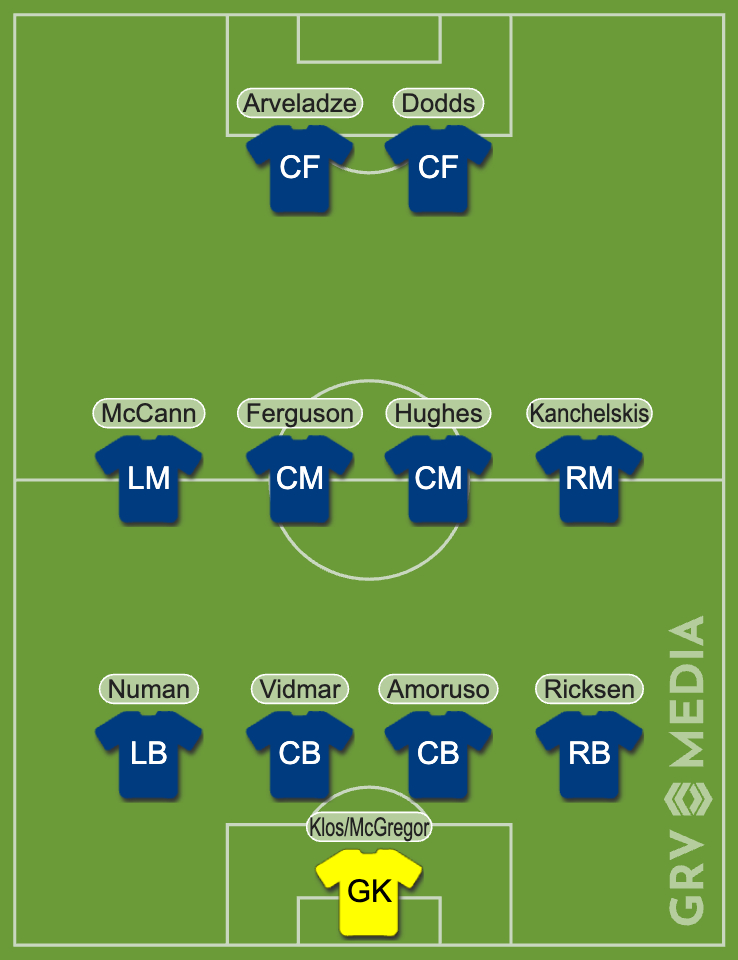 Rangers team vs Forfar 2002