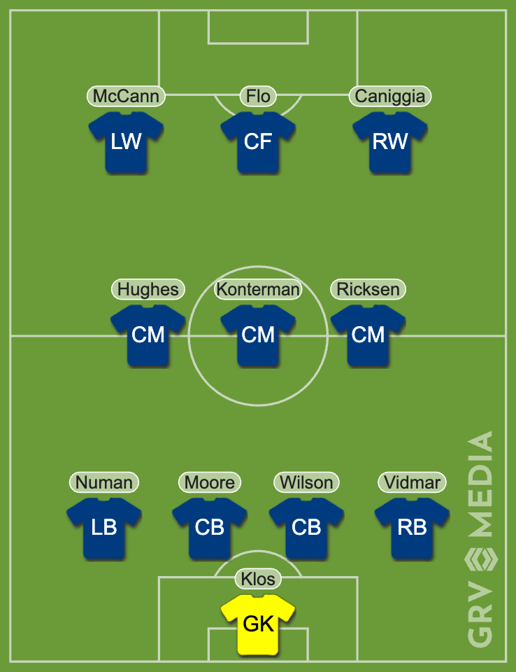 Image of Rangers XI vs Fenerbahce at Ibrox in 2001.