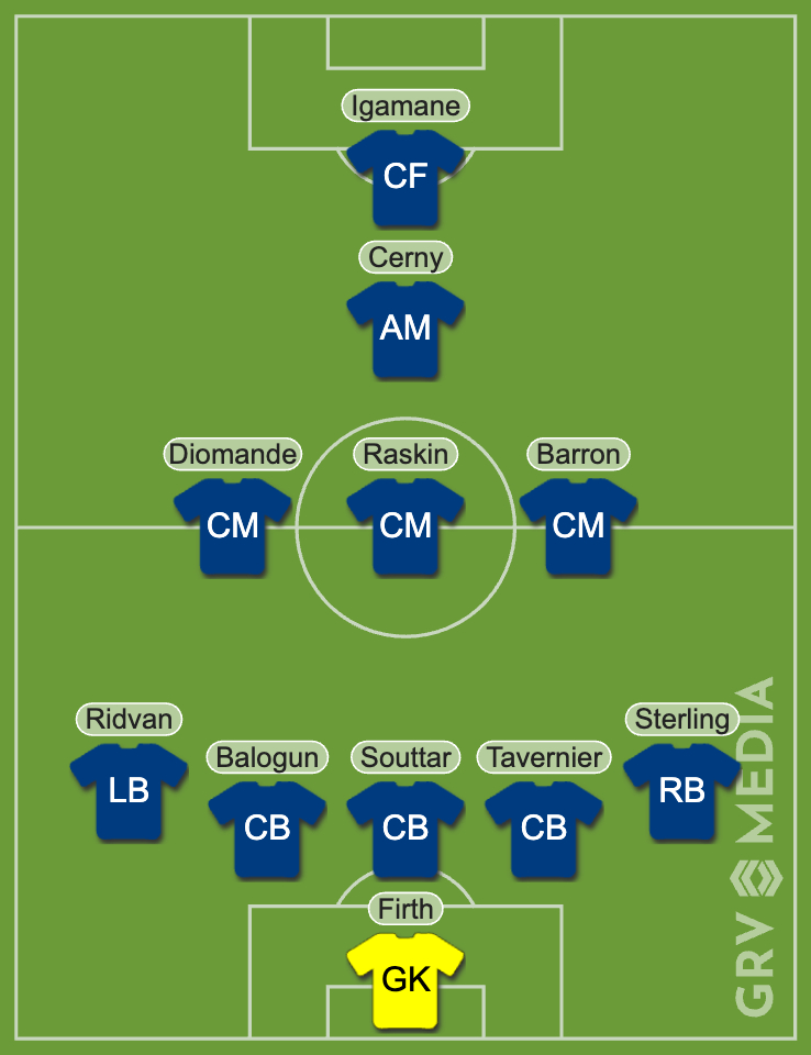 Image of Rangers predicted team to play Celtic 16th March 2025.