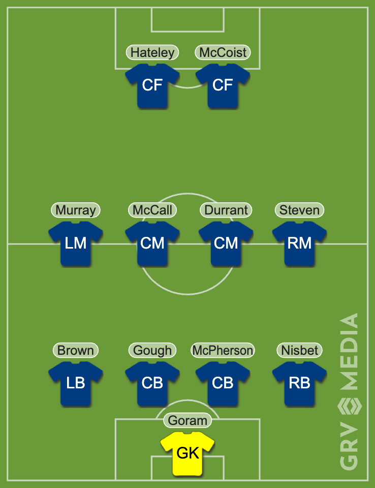 Image of Rangers starting XI vs Club Brugge.