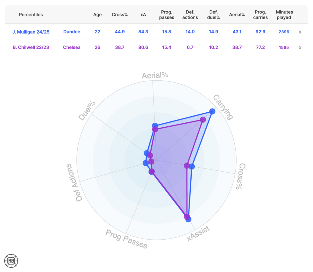 Radar image of Josh Mulligan and Ben Chilwell.