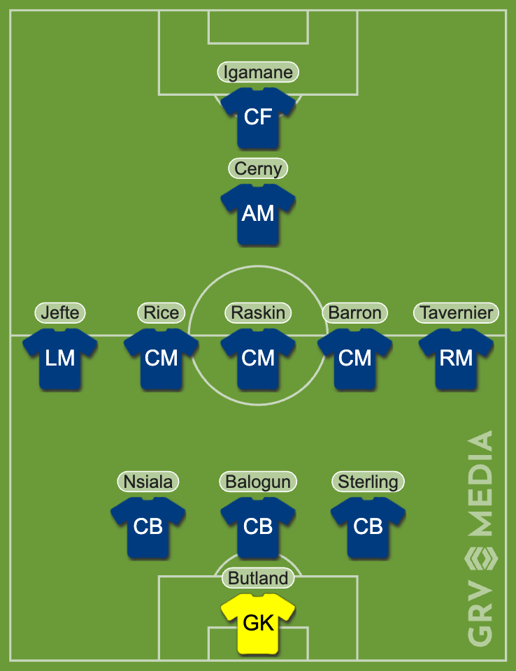 Image of Rangers predicted XI to play Athletic Club in a 3-5-1-1 formation.