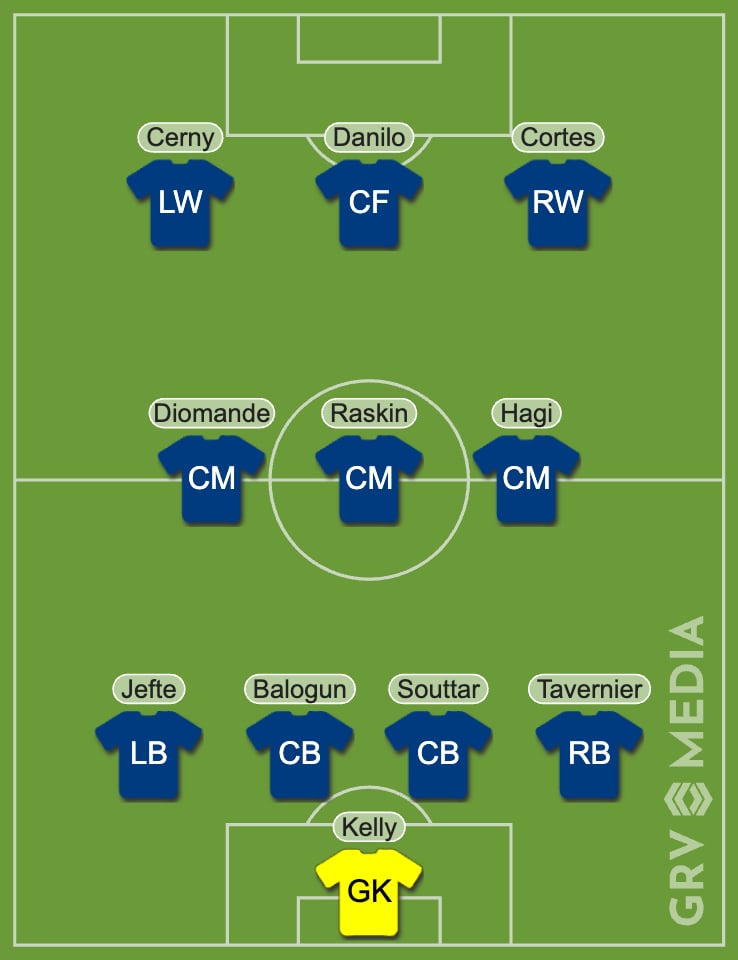 Line up of Rangers team 2024/25 squad
