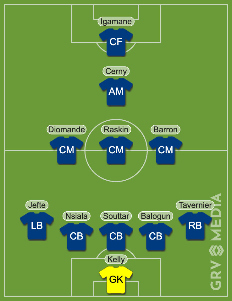 Image of Rangers team from 2024/25 season.