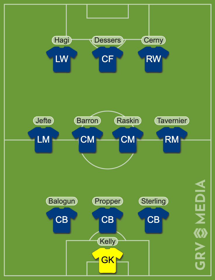 Richard Foster's Rangers starting XI vs Athletic Club
