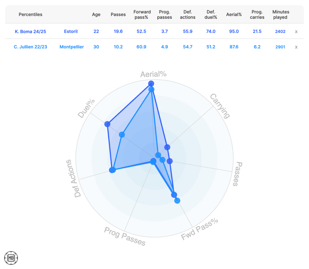 Radar image comparing Kevin Boma and Christopher Jullien.