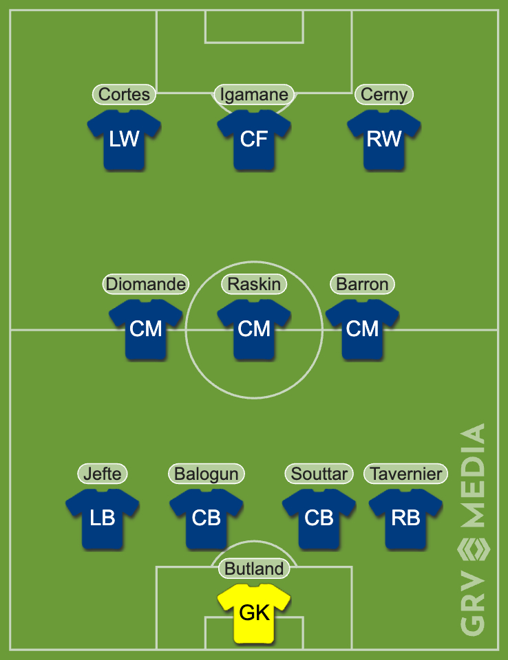 Image of Rangers XI predicted to face Aberdeen.