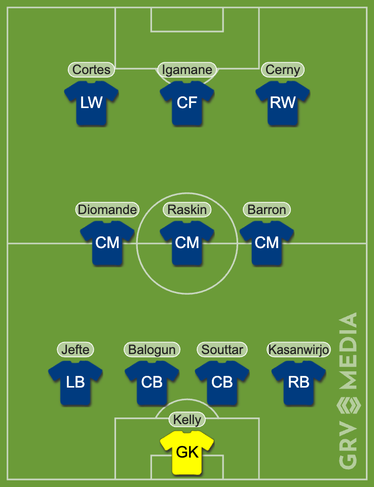 Image of predicted Rangers line-up.
