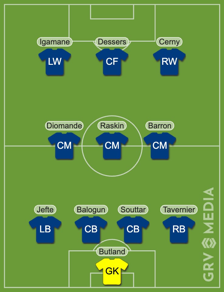 Image of predicted Rangers XI to face Hibernian.