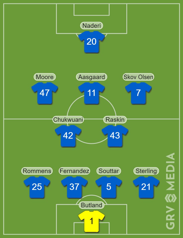 Rangers vs Hearts predicted XI